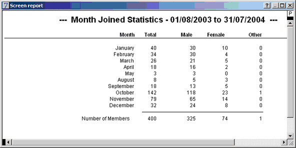 members joining report